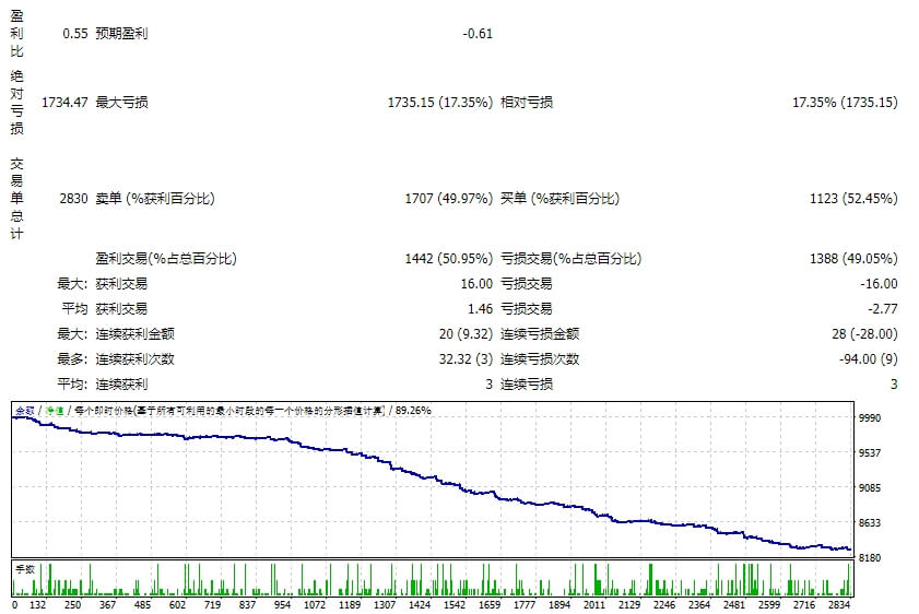 EA_支撑和阻力TLB 截图