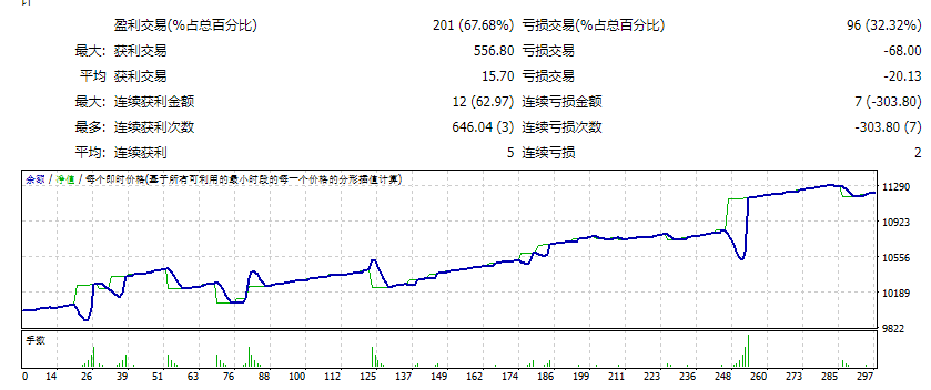 不可抗拒的改进 截图
