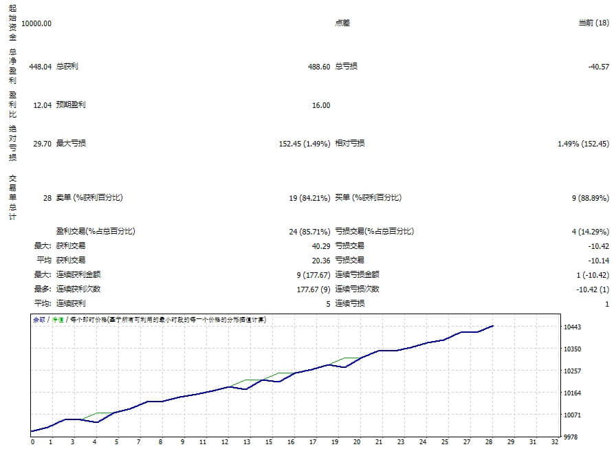 FLEX EA FTMO 通行证 截图