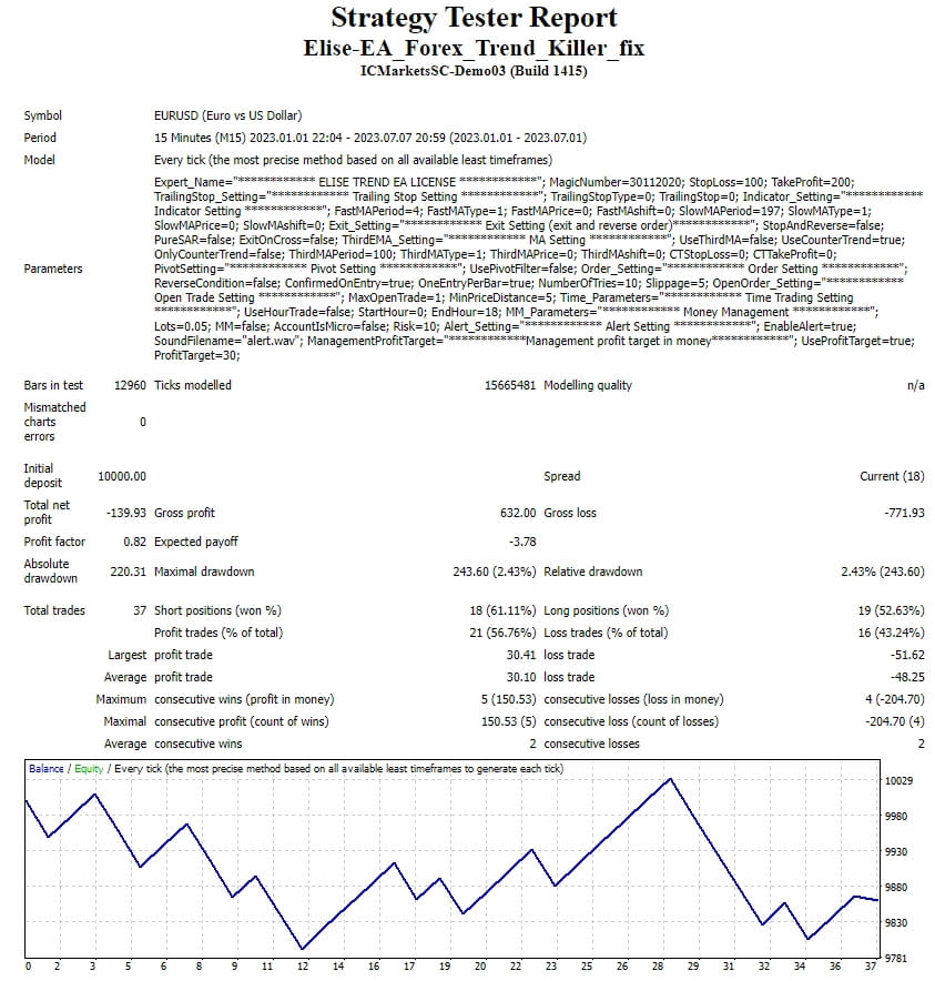 Elise-EA_Forex_Trend_Killer_fix 截图