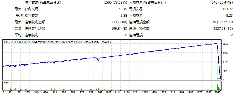 AI-VOLTEX MT4 截图