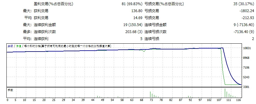 cm_EA_TrailingStopOrders-3r-en 截图