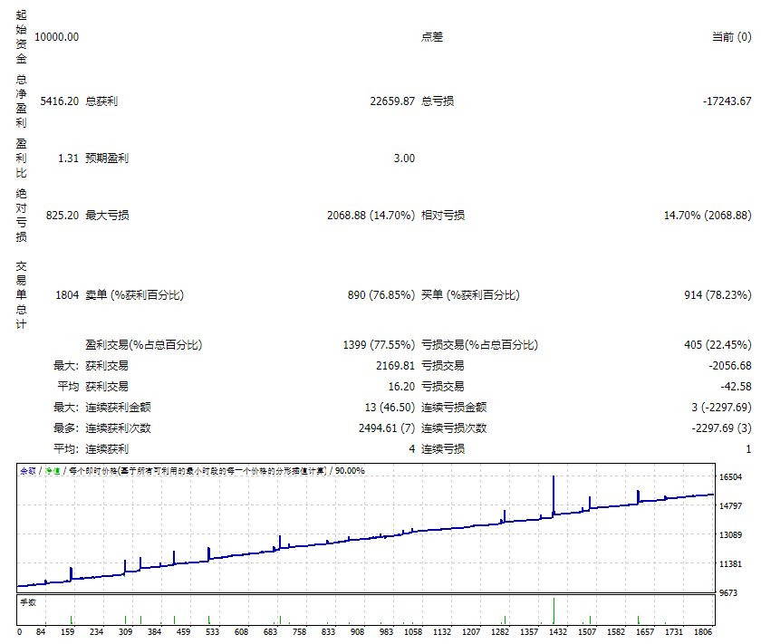 EA 蓝花楹无限 1.05 版 截图
