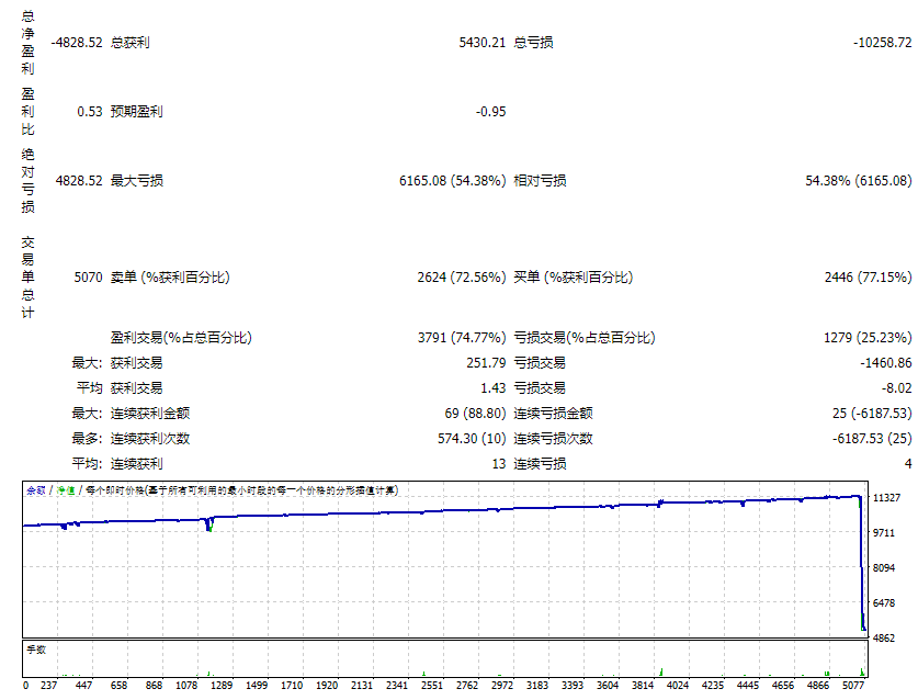 PROFIT-FX_Trend_v3.3_fix 截图