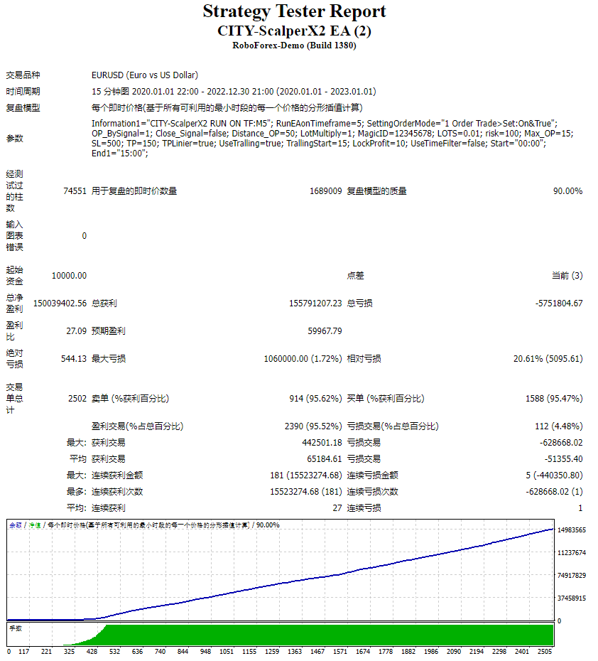 CITY-ScalperX2 EA 截图