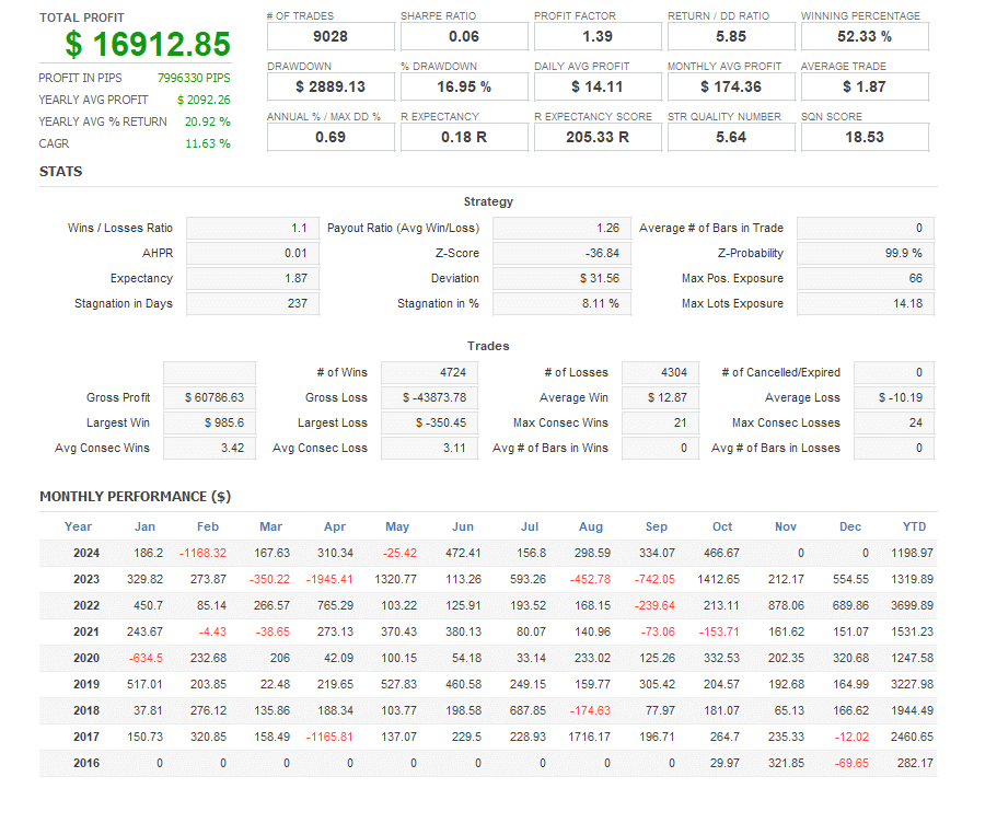 Kintech EA Metal P001-2[XAUUSD XAGUSD][随时] 截图