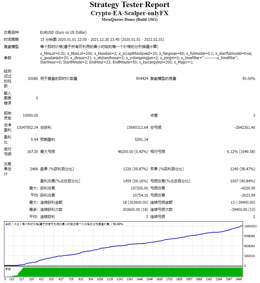 Crypto-EA-Scalper-onlyFX 截图