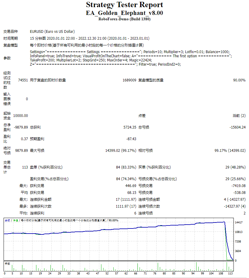 EA_Golden_Elephant_v8.00 截图