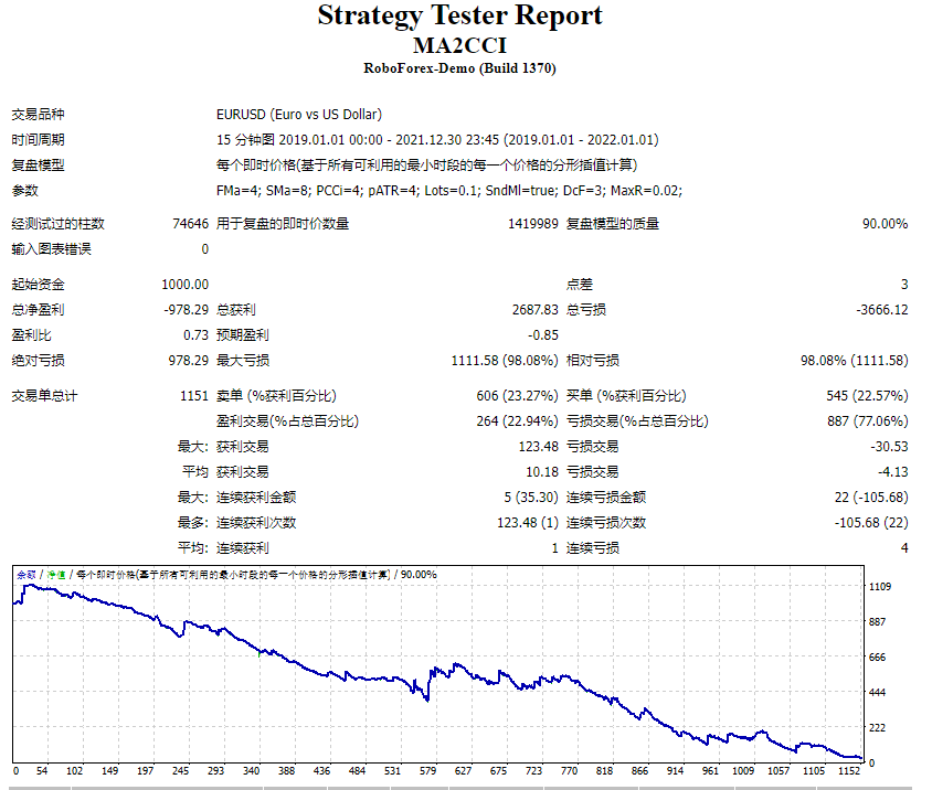 MA2CCI 截图