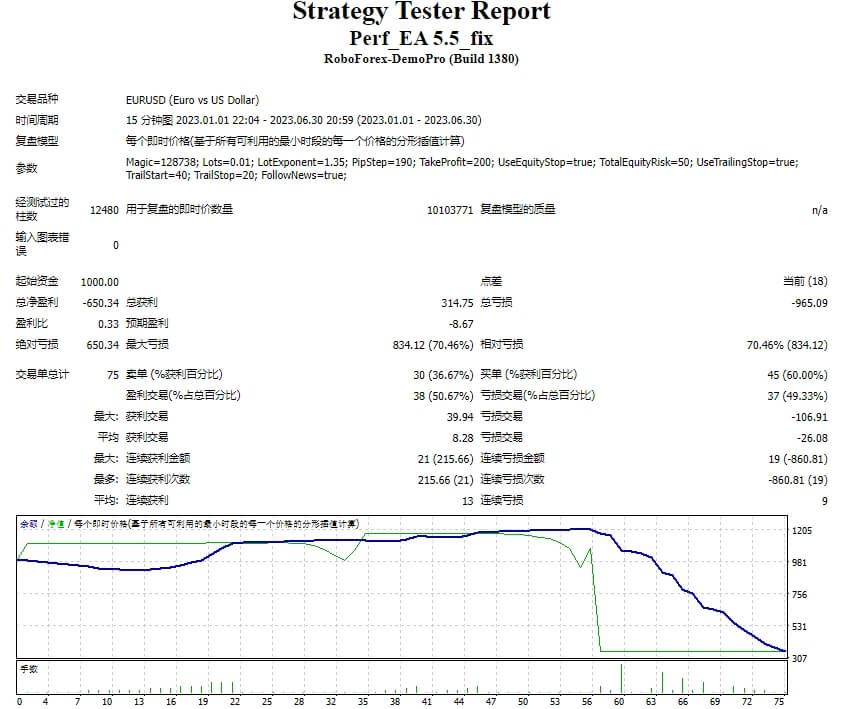 Perf_EA 5.5_修复 截图