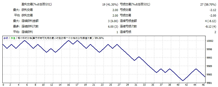 7G_Robot_EA.RoyalPrince版本 截图
