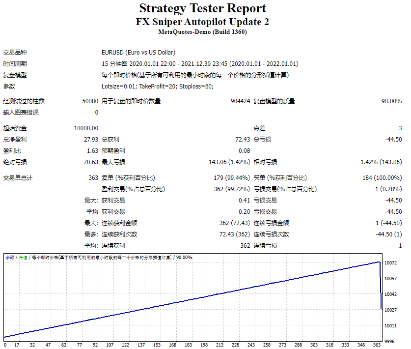 FX 狙击手自动驾驶仪更新 2 截图