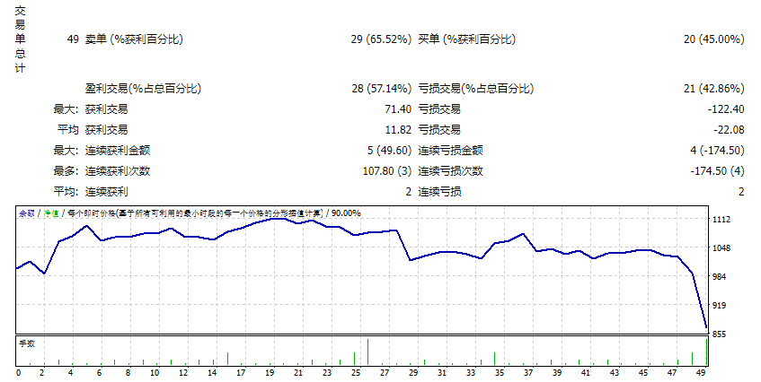 GBPAUD H1 HFT.RP4000 截图