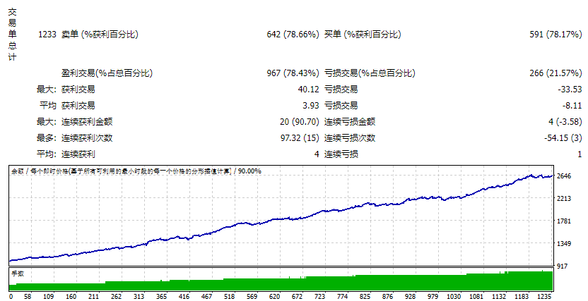 ASSAR V10 决赛 截图