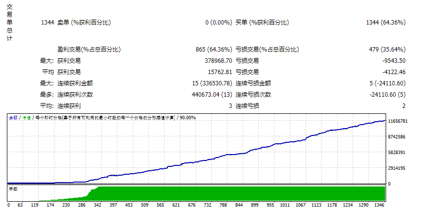 HiFREAK EA MT4 无限 截图