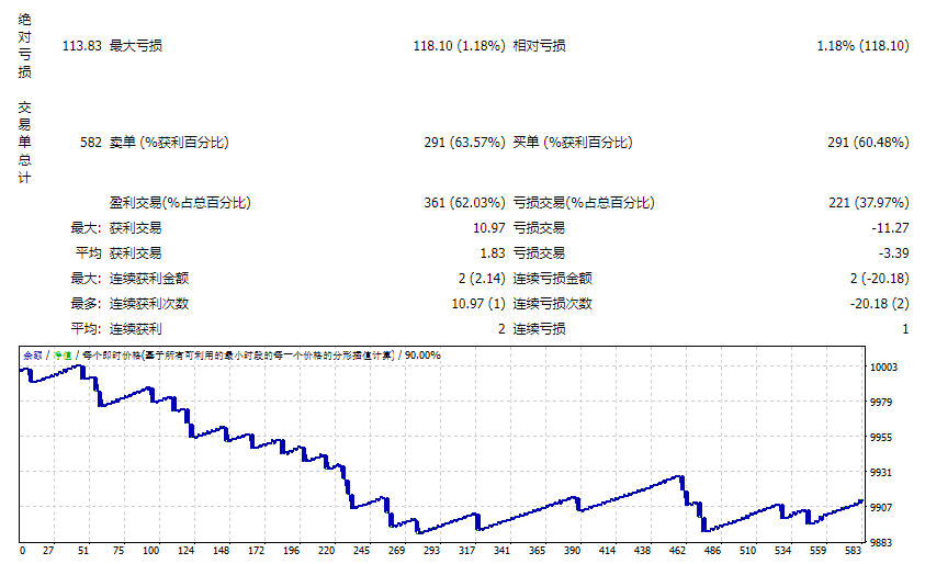 sebTRI EA MT4 截图