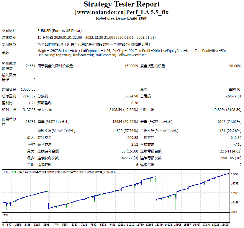 Perf_EA 5.5_修复 截图