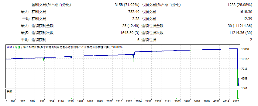 EA 2050 专业版 截图