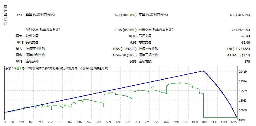 FX PIPS 冲击波 截图