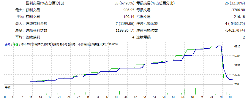 红狐智能EA 截图