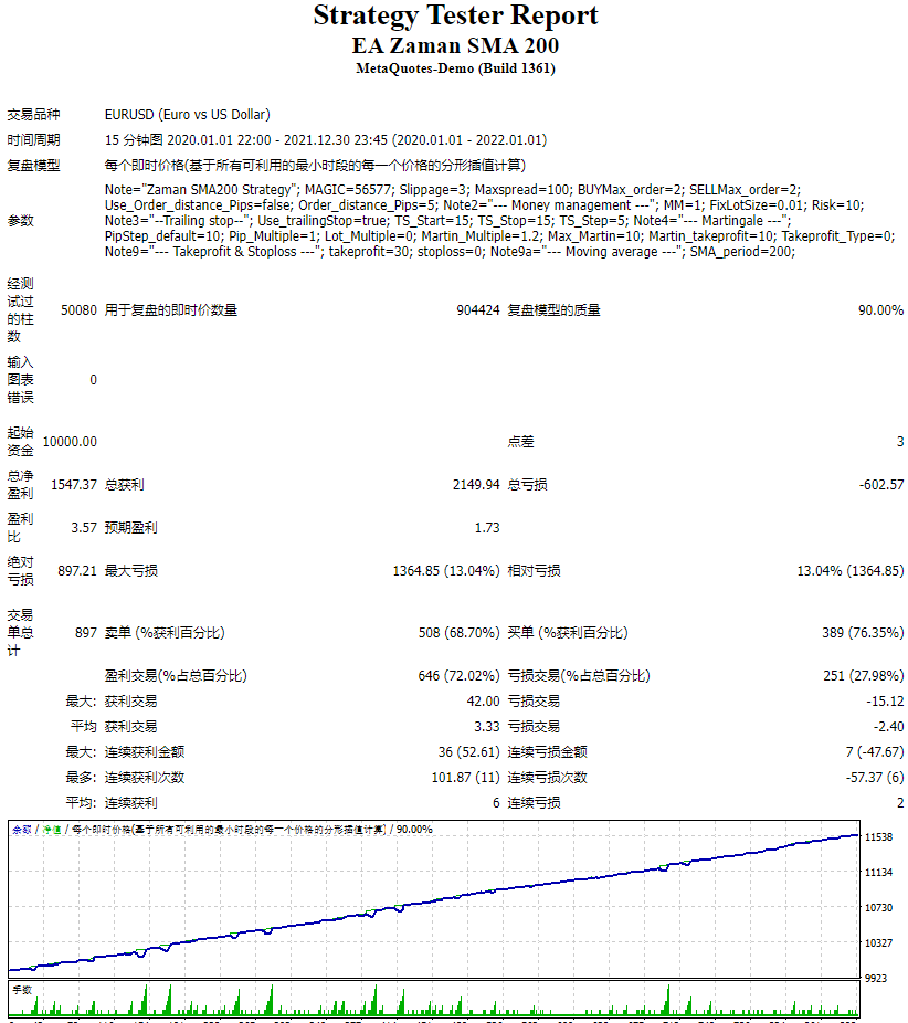 EA 扎曼 SMA 200 截图
