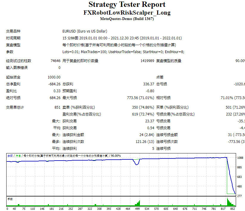 FXRobotLowRiskScalper_Long 截图
