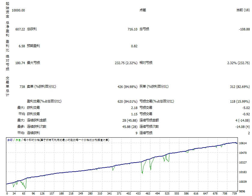EA-IRFAN-25 级 截图