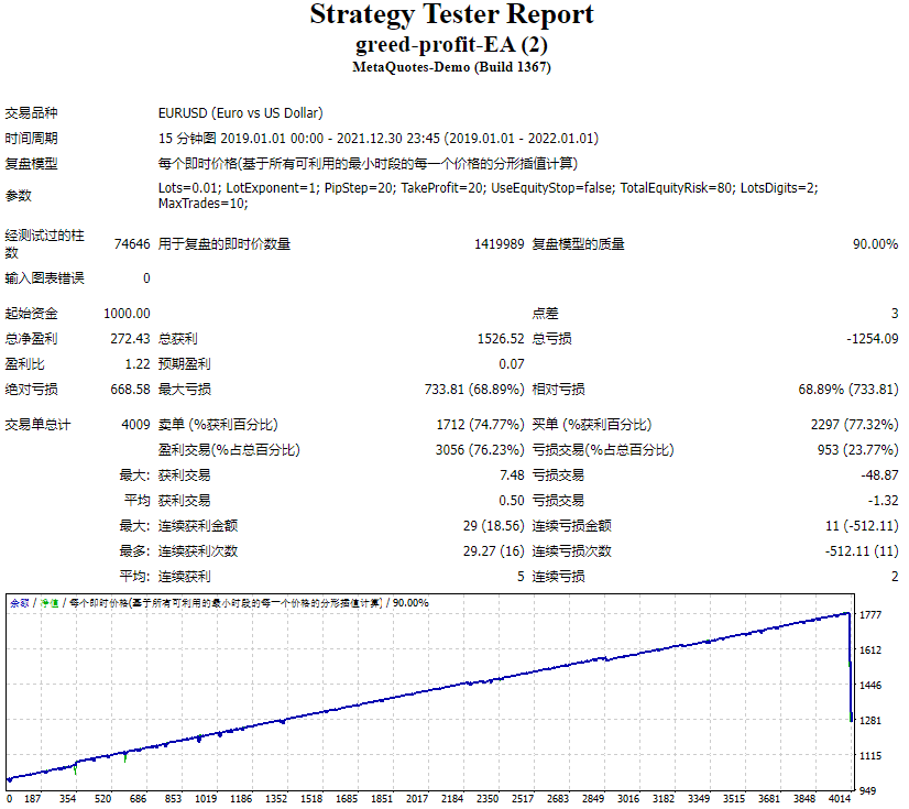 贪婪利润(xauusd)(h1) 截图