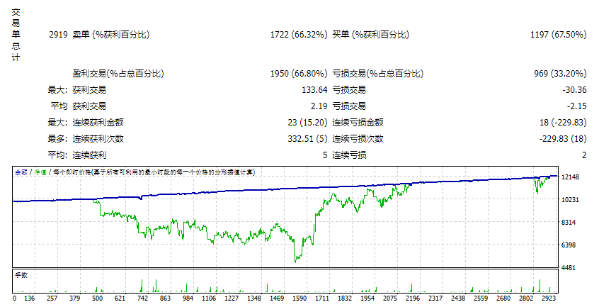三重奏乐团 v1.0 截图