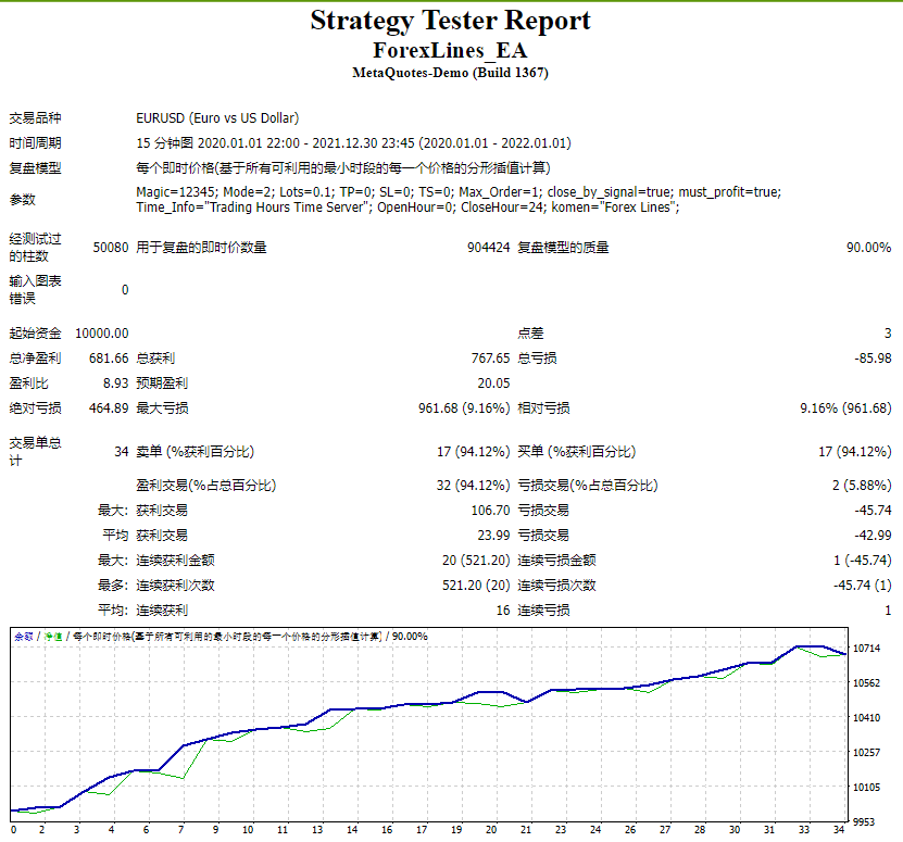 FOREX 外汇黄金版 截图