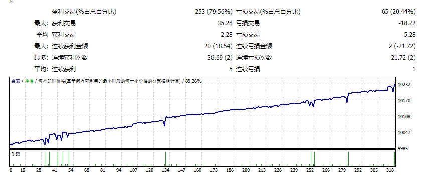 EA ProbeScalper_fix 截图