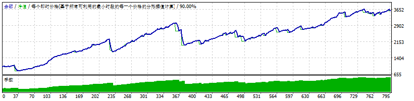 斯坦瓦尔马克 III 3.0 截图