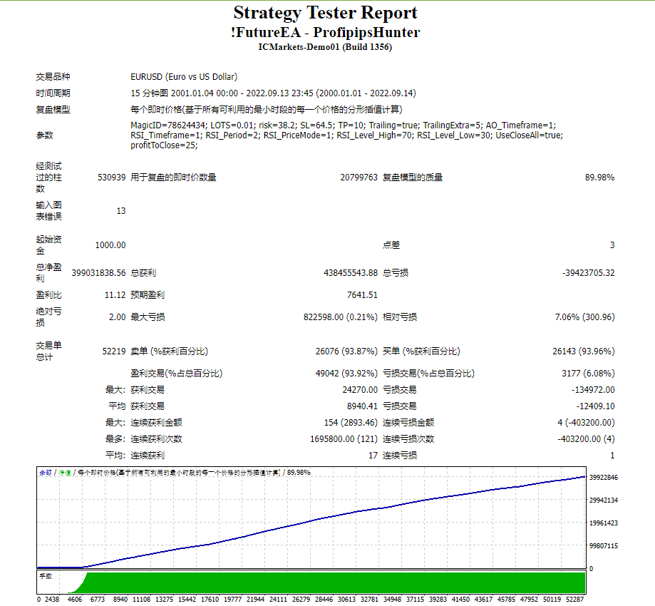 !FutureEA – ProfiipsHunter 截图