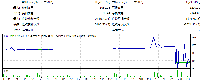 智能自动突破+对冲 截图