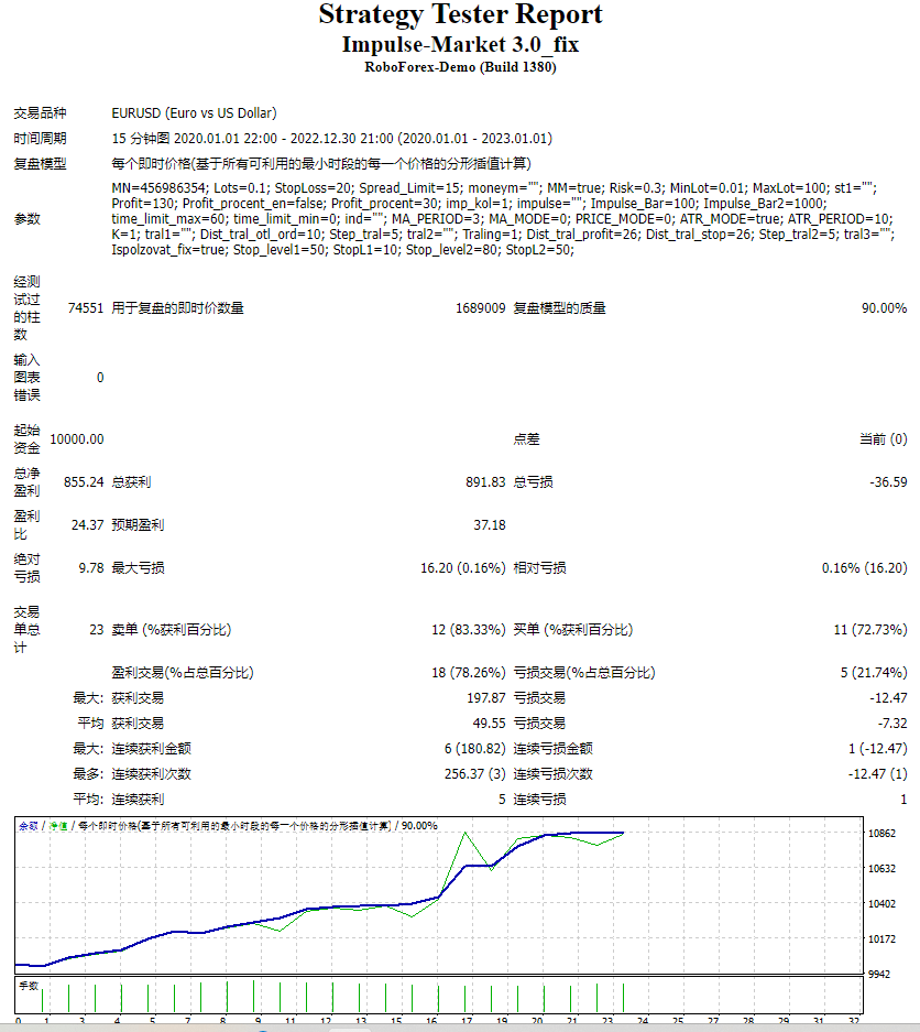 脉冲市场 v3 EA 截图