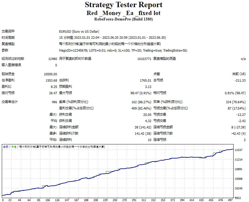 红色_Money _Ea _固定手数 截图