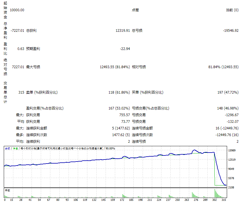 变色龙EA 截图