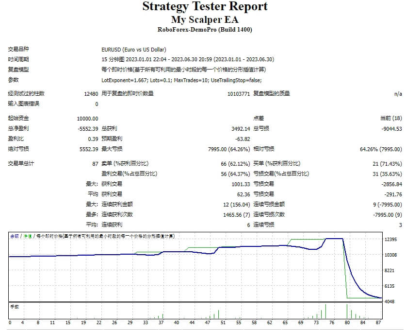 我的黄牛 EA 截图