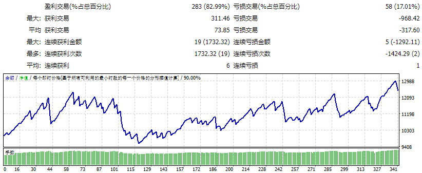 SLK金融科技EA 截图