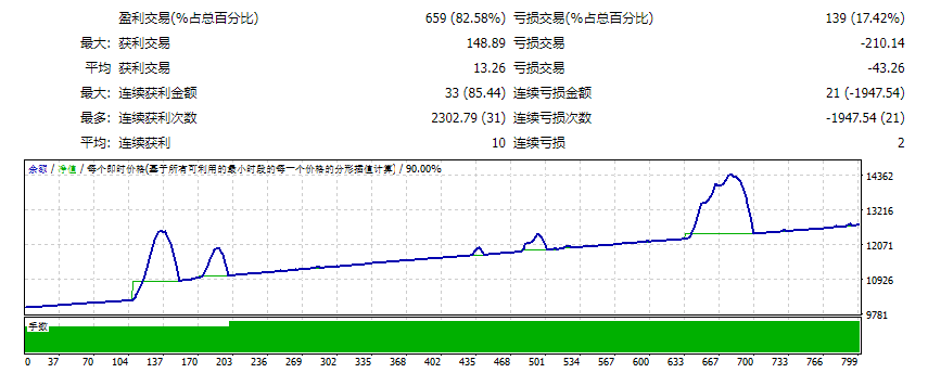 万格斯 EA 2.0 截图