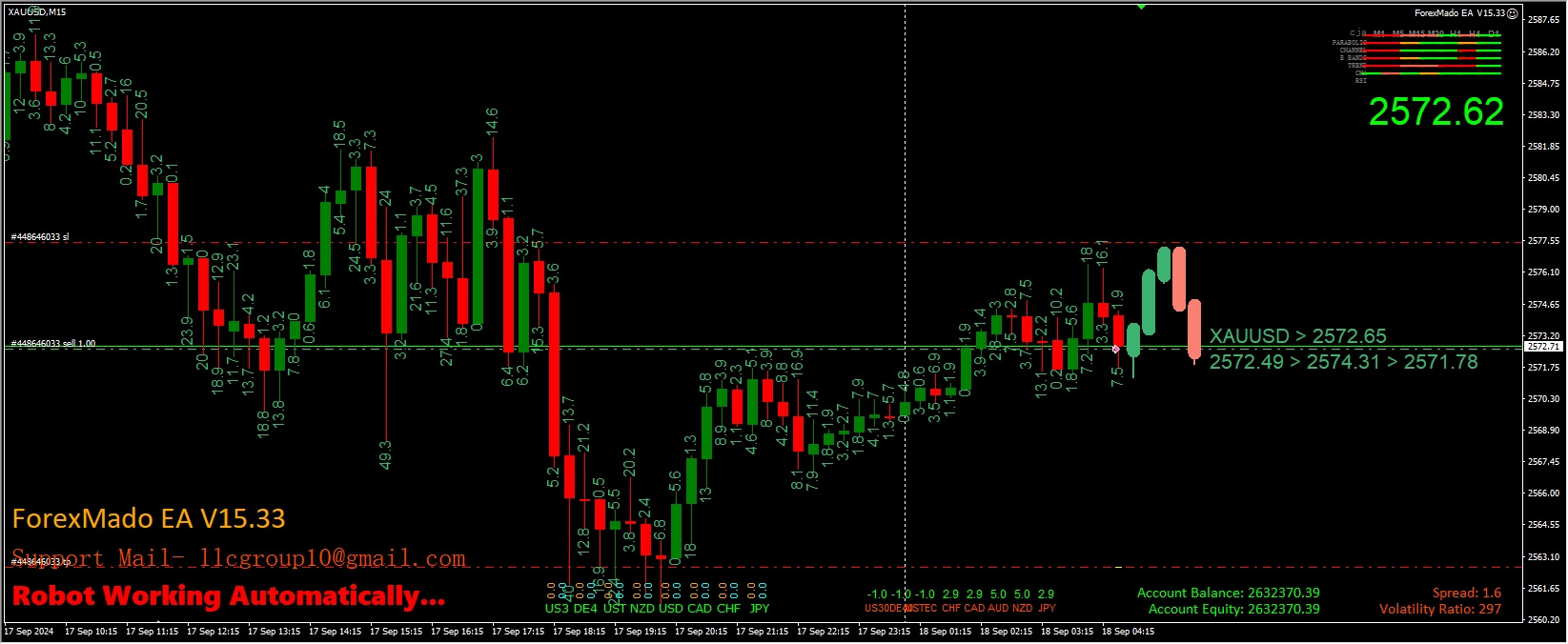 ForexMado EA V15.33 截图