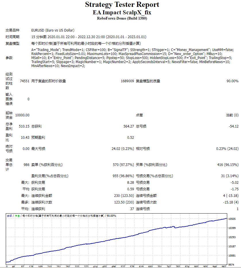 EA 影响 ScalpX_fix 截图