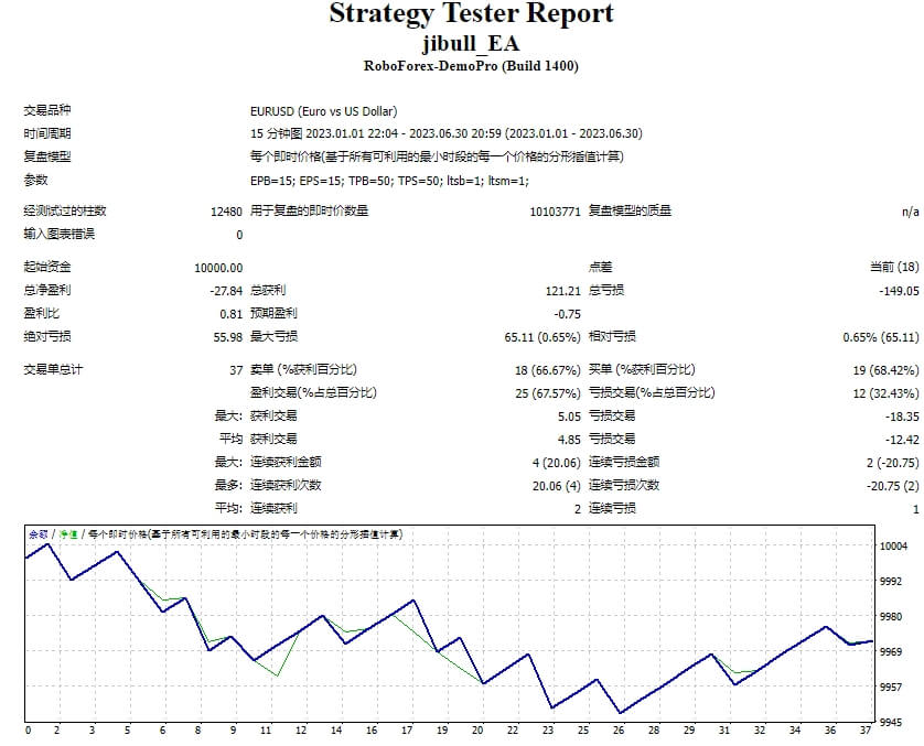 吉布尔_EA 截图
