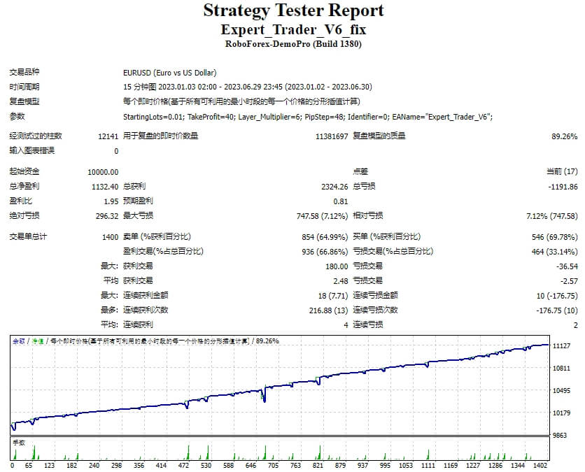 Expert_Trader_V6_fix 截图