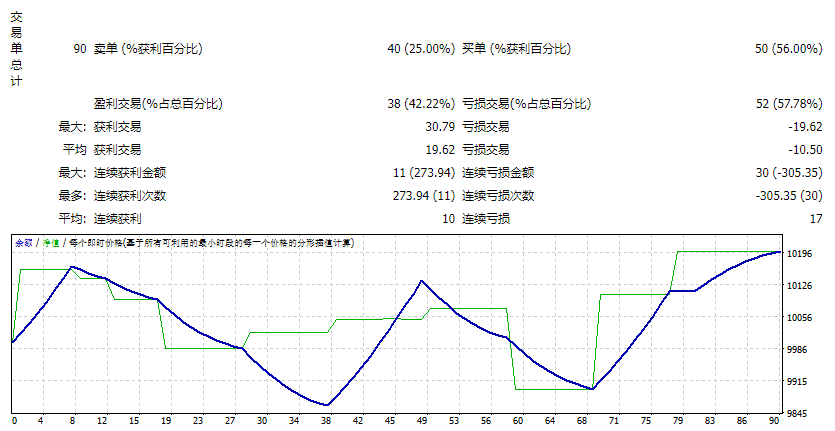 OSOK PRO EA v2.0 截图