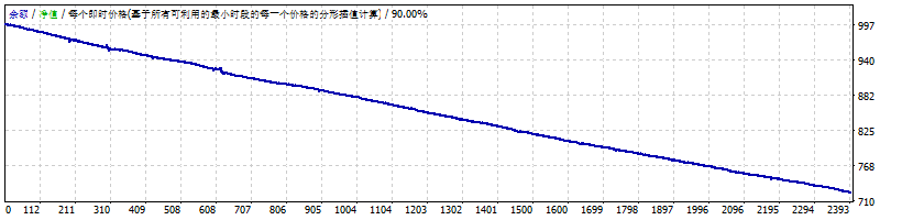 均线模板MT4 #1 #3 #2 #2 #2 #2 截图