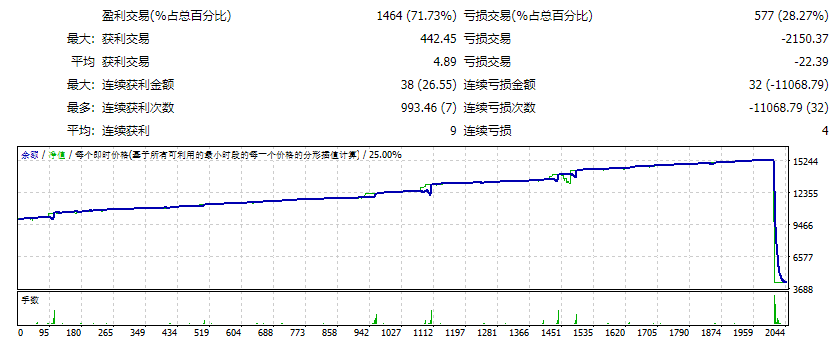 EA 利润 截图