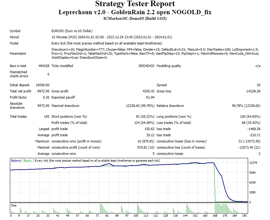 Leprechaun v2.0 – GoldenRain 2.2 开放 NOGOLD_fix 截图