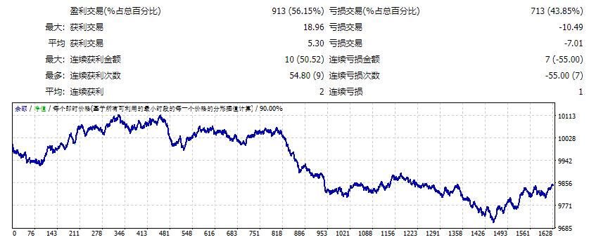 压水堆眼镜蛇1.0 截图