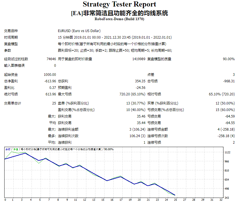 [EA]非常简洁且功能齐全的均线系统 截图